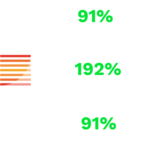vendeco results