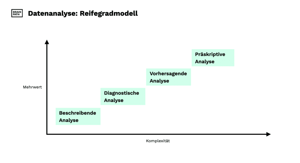 Datenanalyse-Reifregradmodell_Brainpath_wettbewerbsanalyse